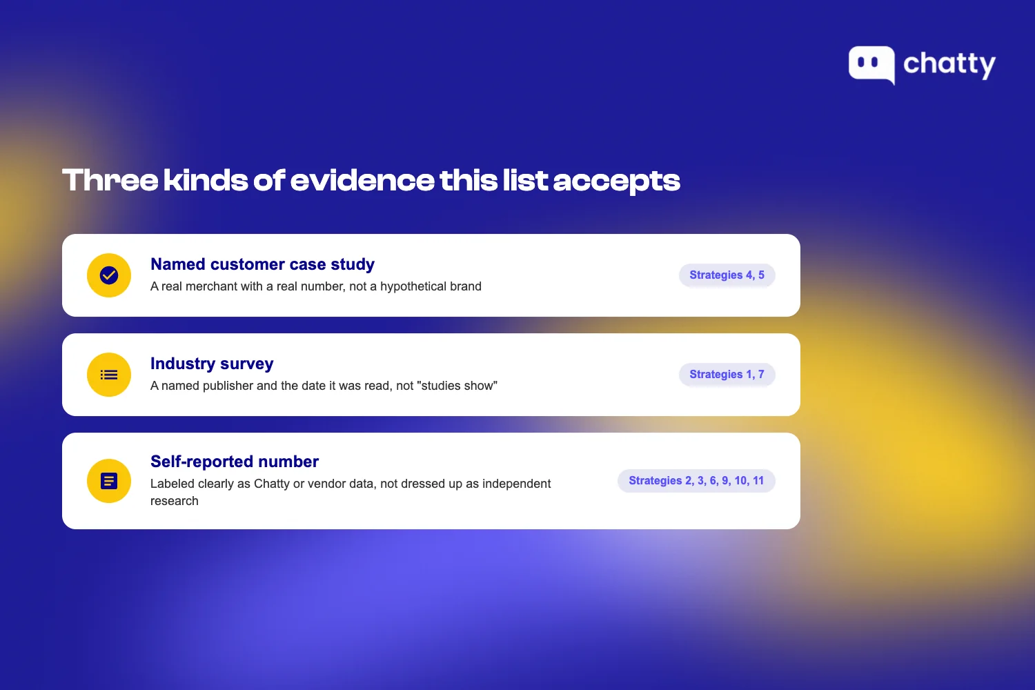 Three kinds of evidence this list accepts, a named customer case study used in strategies 4 and 5, an industry survey used in strategies 1 and 7, and a self-reported number used in strategies 2, 3, 6, 9, 10, and 11