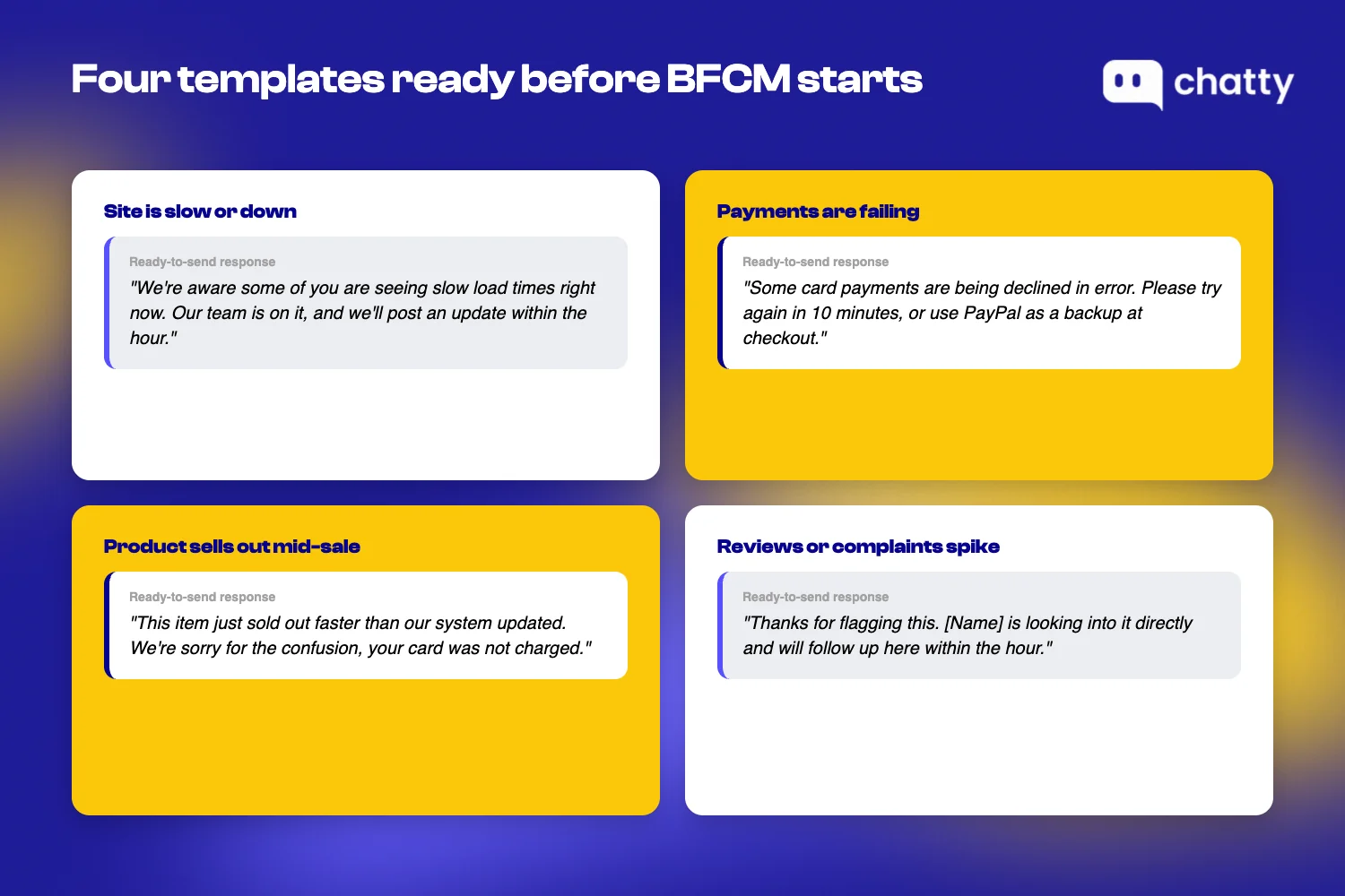 Mockup of four pre-written BFCM incident response templates, one each for site outage, payment failure, stockout, and review spike, ready before BFCM starts