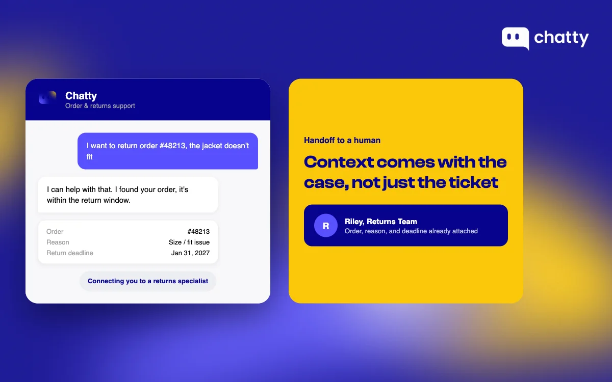 Chatty widget handling a return request from a shopper and handing the conversation to a human agent with the order and reason already attached, so the shopper doesn't repeat themselves