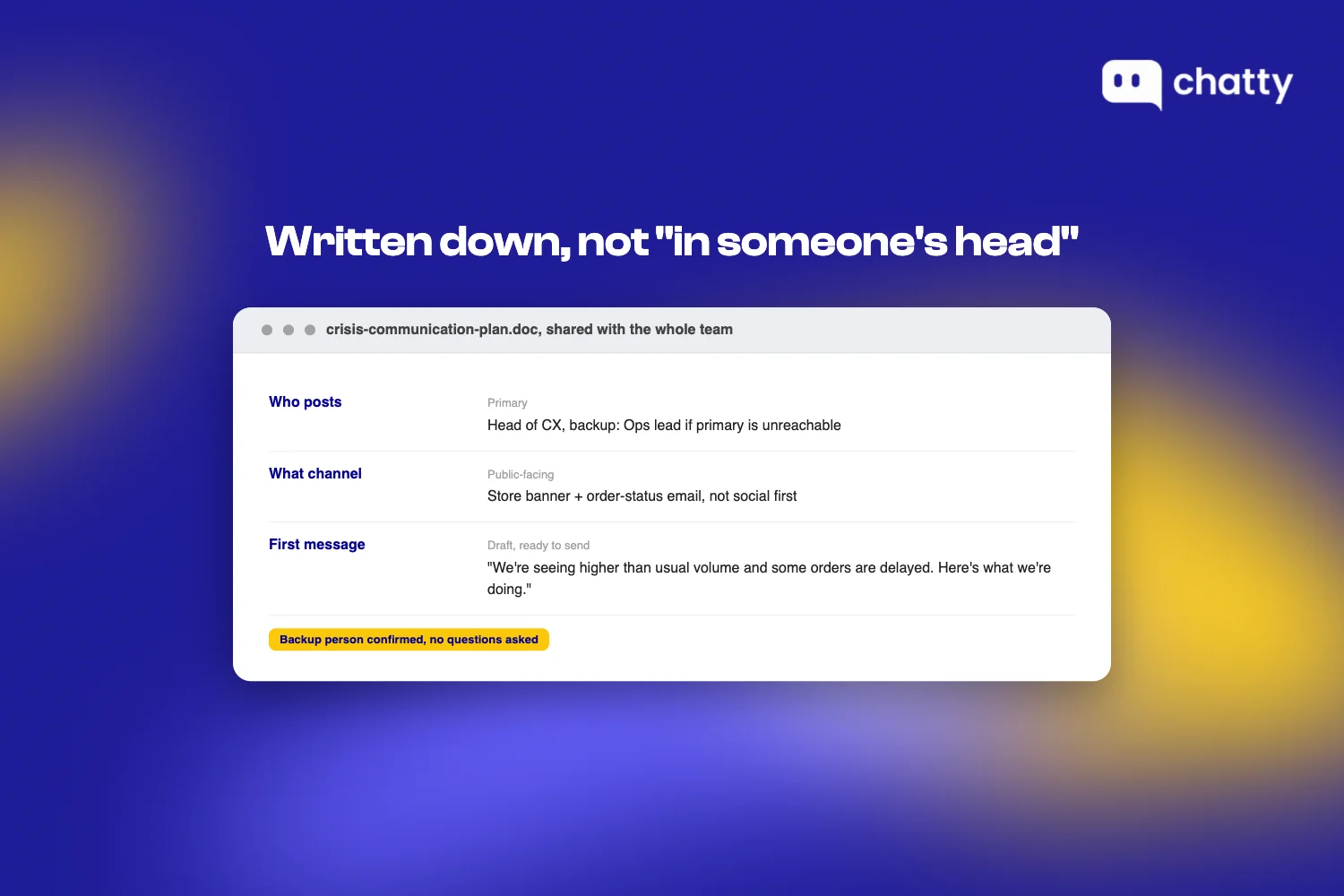 A crisis-communication plan document shared with the whole team, listing who posts an update, what channel they use, and the drafted first message, with confirmation that a backup person can execute it without asking a question first