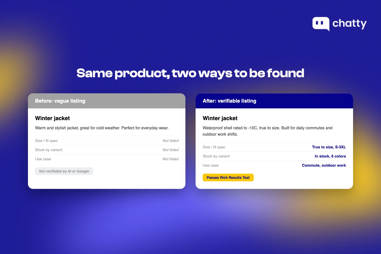 A before and after comparison of a product listing: the vague version has no size spec, no stock by variant, and no use case listed and is not verifiable by AI or Google, while the rewritten version states true-to-size fit, in-stock variant count, and use case, and passes Google's Rich Results Test