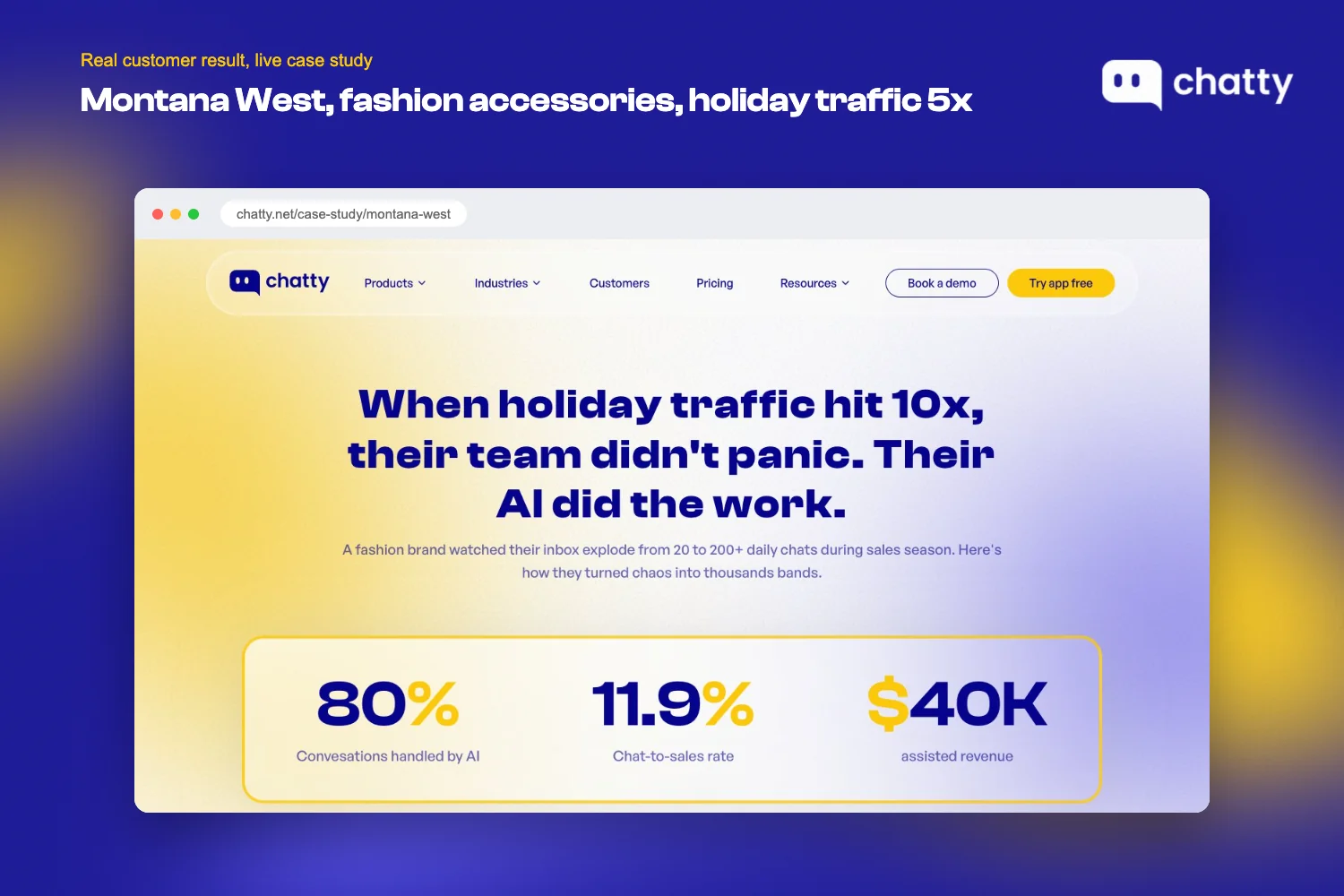 Live Montana West case study page on chatty.net showing 80% of conversations handled by AI, 11.9% chat-to-sales rate, and $40K in assisted revenue during a holiday traffic surge