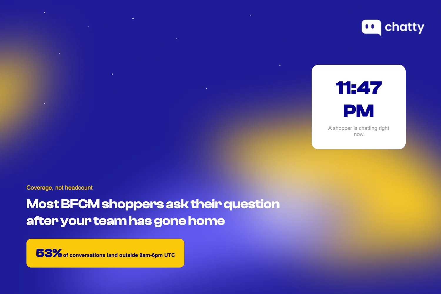 A night scene showing a shopper chatting at 11:47pm, with a stat card noting 53% of BFCM conversations land outside the 9am-6pm UTC window