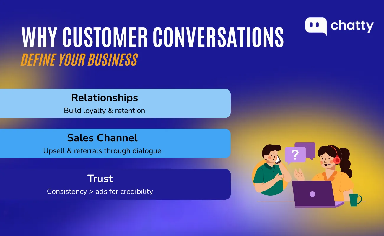 why customer conversations define business