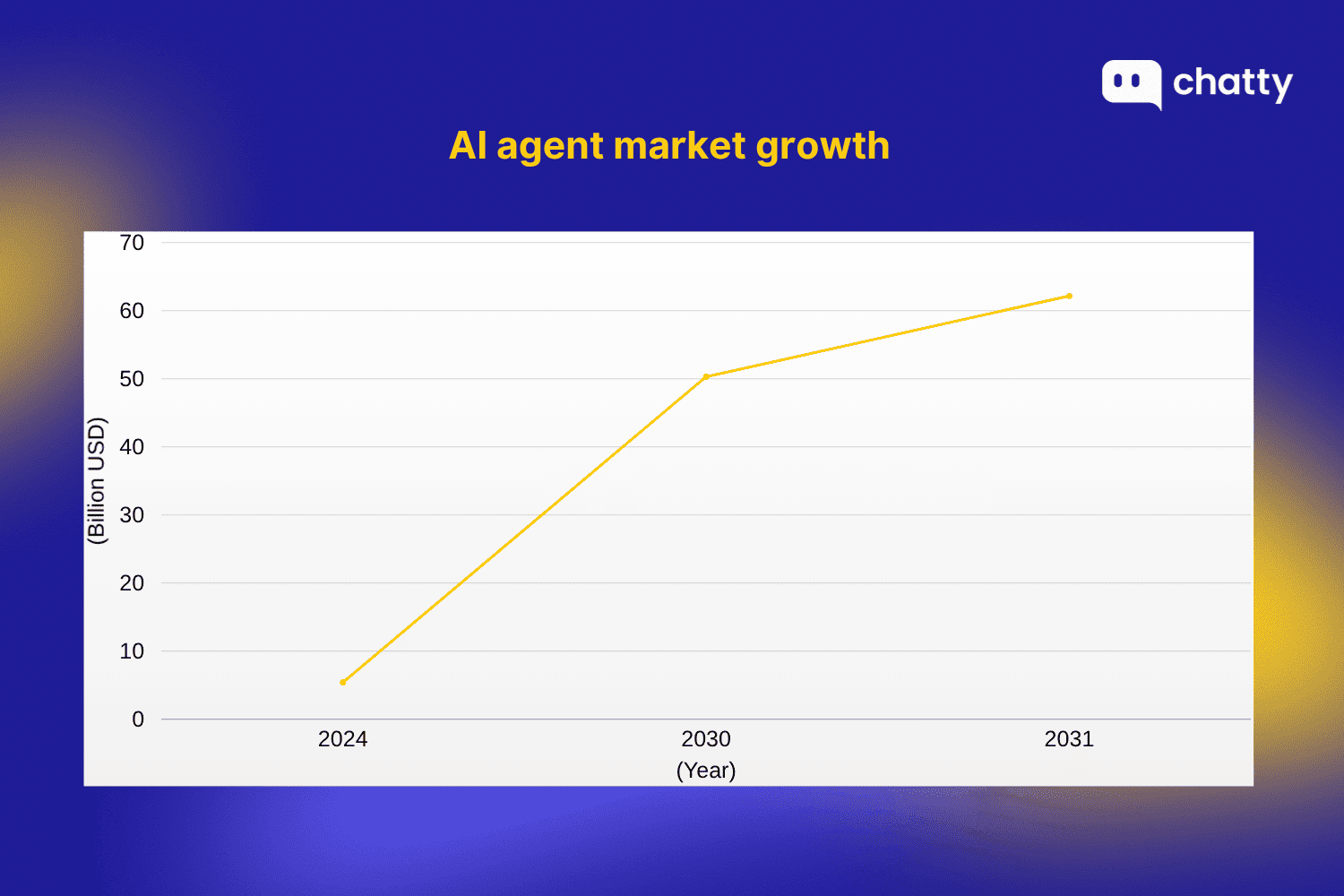 AI-agent-market-growth