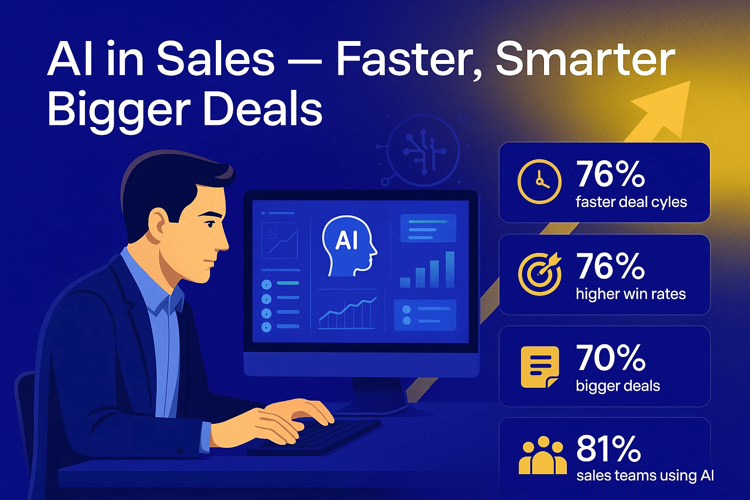 ai in sales faster smarter bigger deals graphic