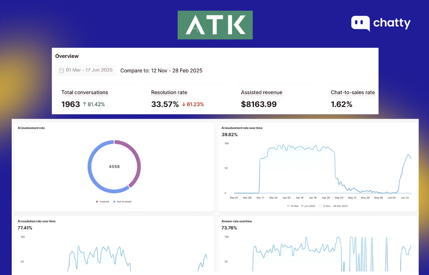 atk sales analytics dashboard with ai involvement