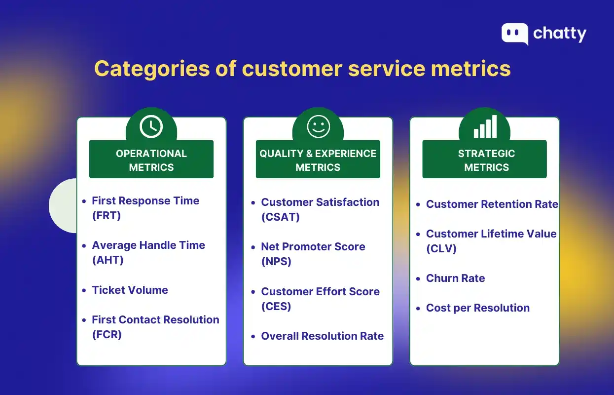 categories of customer service metrics overview