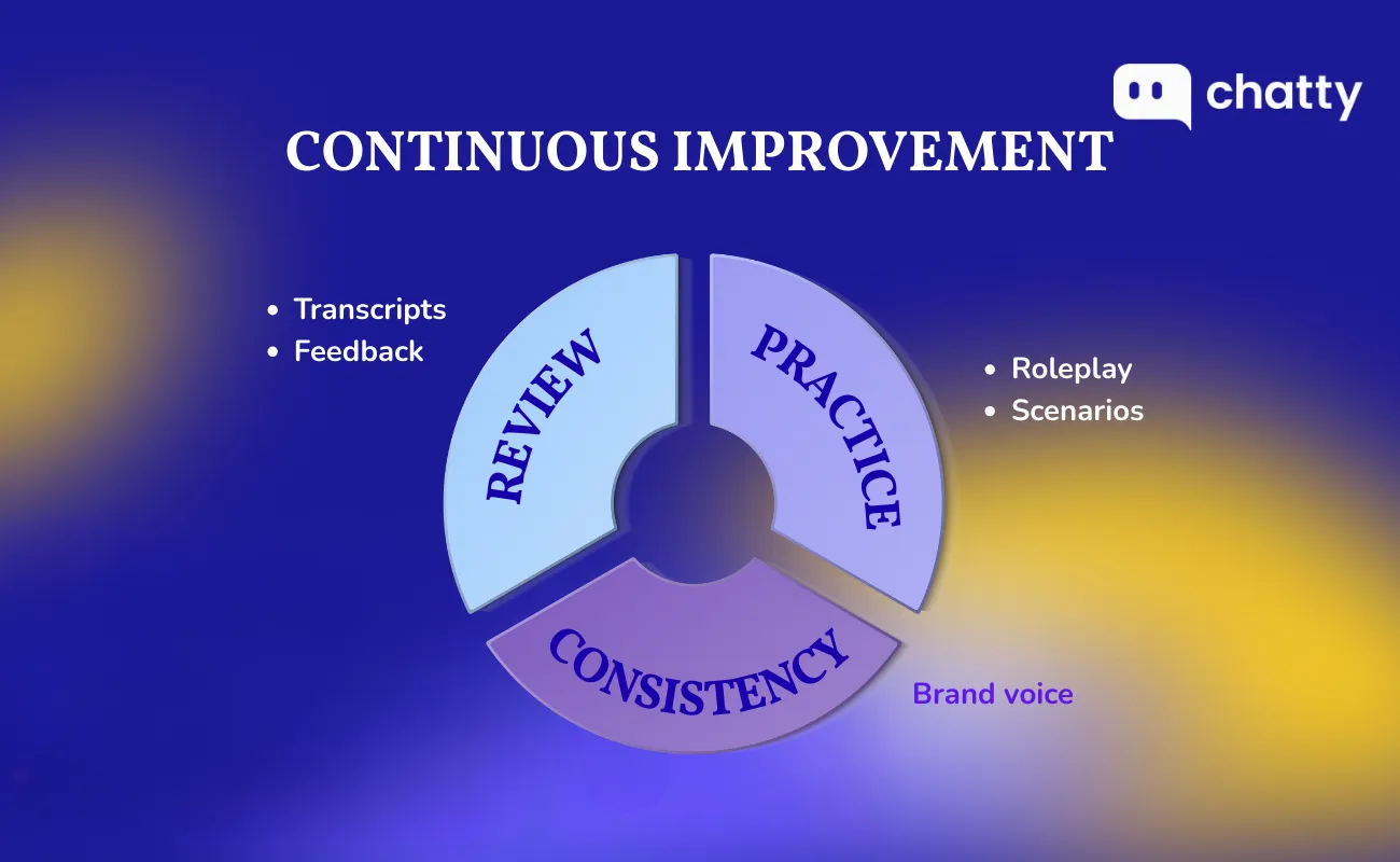 continuous improvement in customer communication