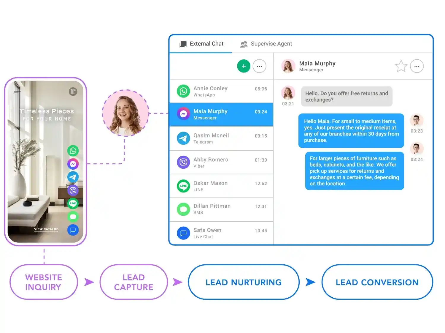 customer inquiry to lead conversion chat process