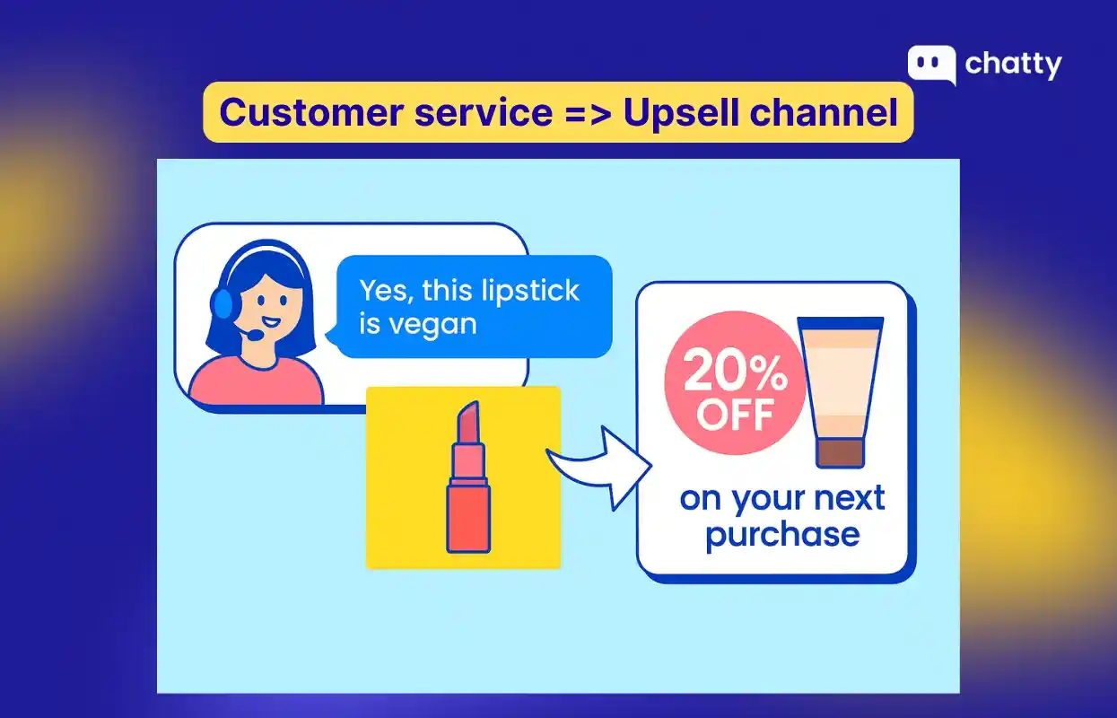 customer service upsell channel vegan lipstick