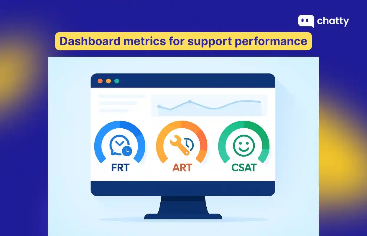 dashboard metrics frt art csat performance
