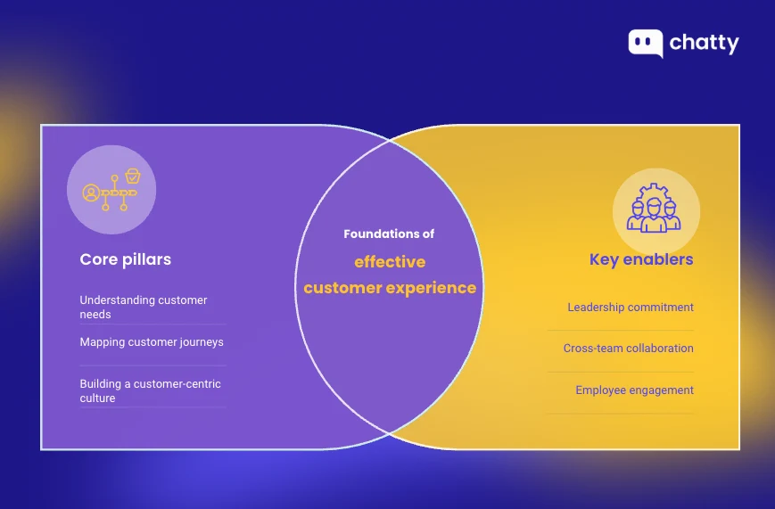 effective customer experience strategy