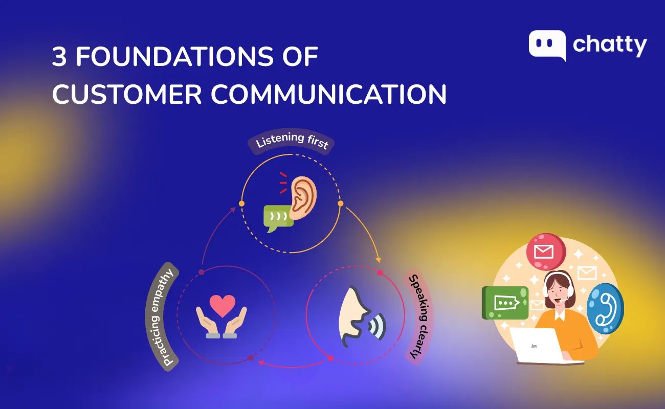 foundations of customer communication