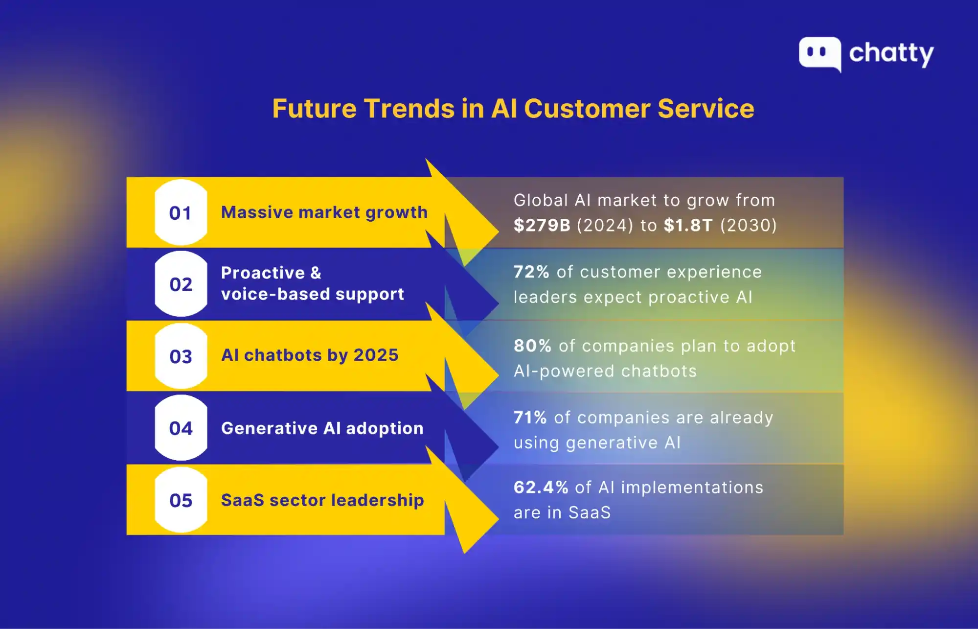 future trends in ai customer service