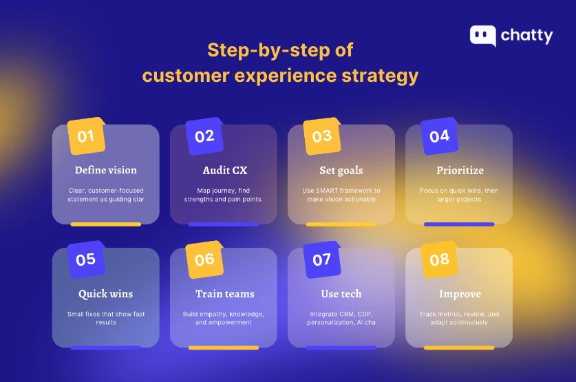guide to customer experience strategy