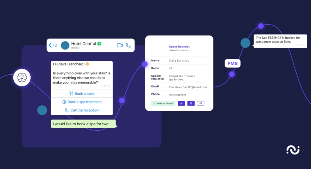 hijiffy ai detects upsell opportunity in hotel chat