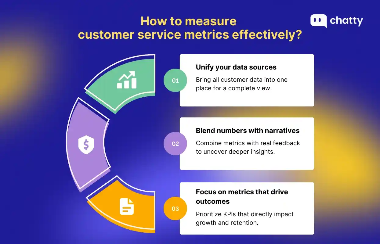 how to measure customer service metrics steps