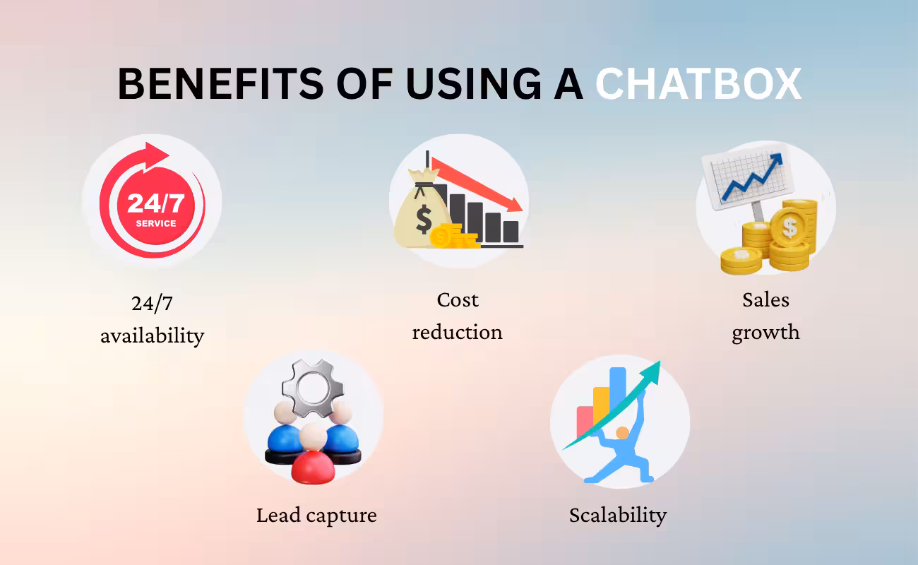 benefits of using a chatbox