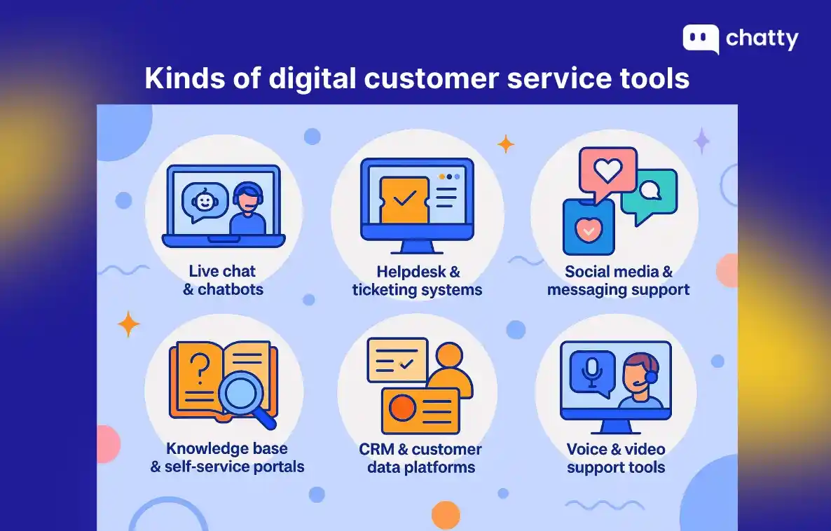 kinds of digital customer service tools