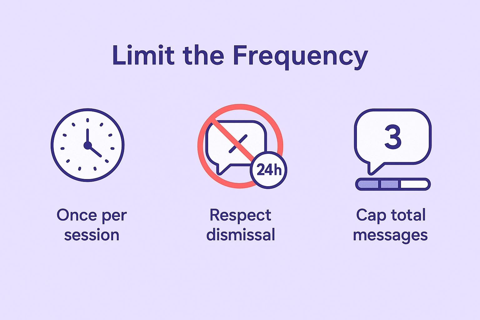 limit the frequency