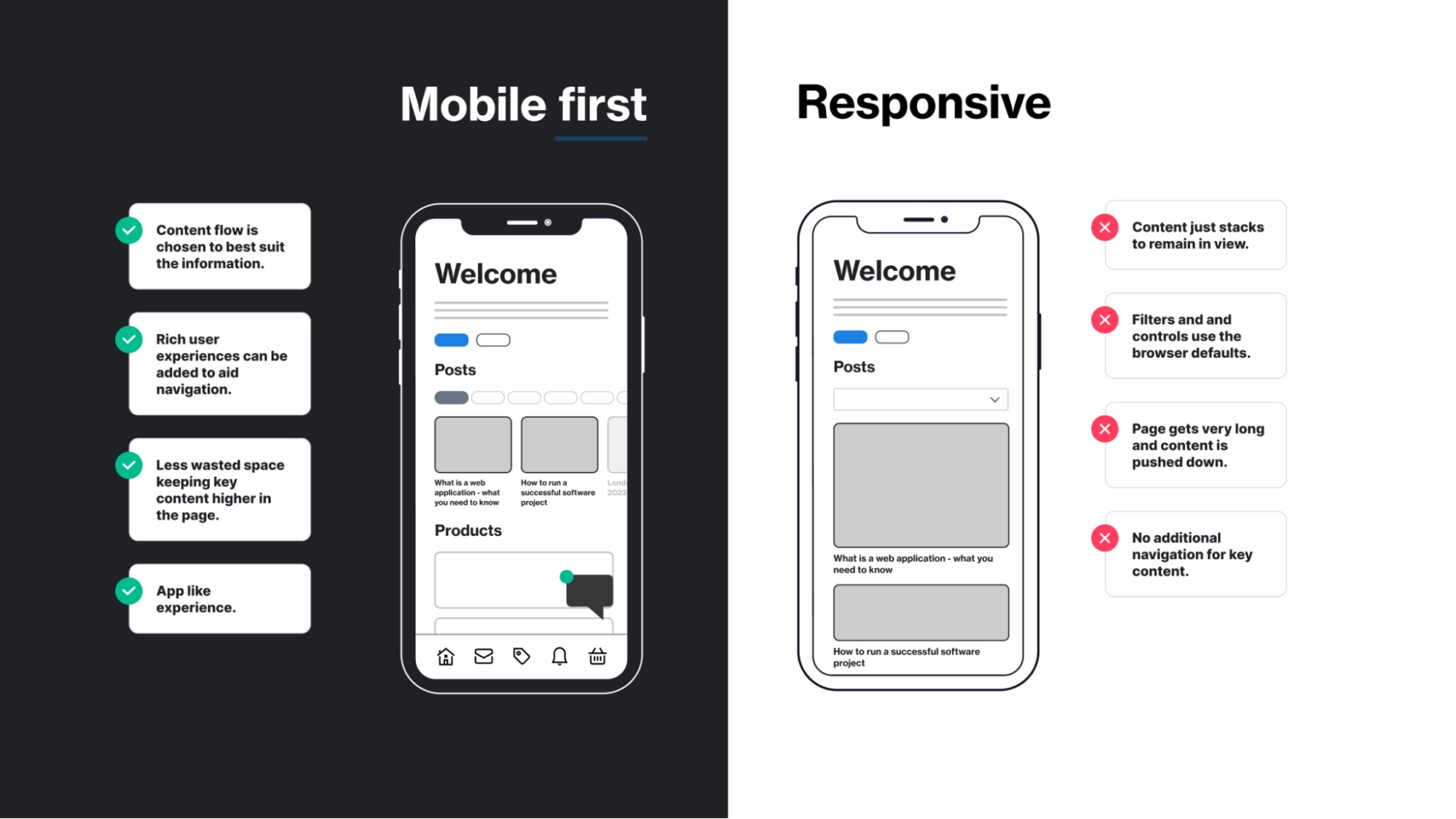mobile first vs responsive design comparison