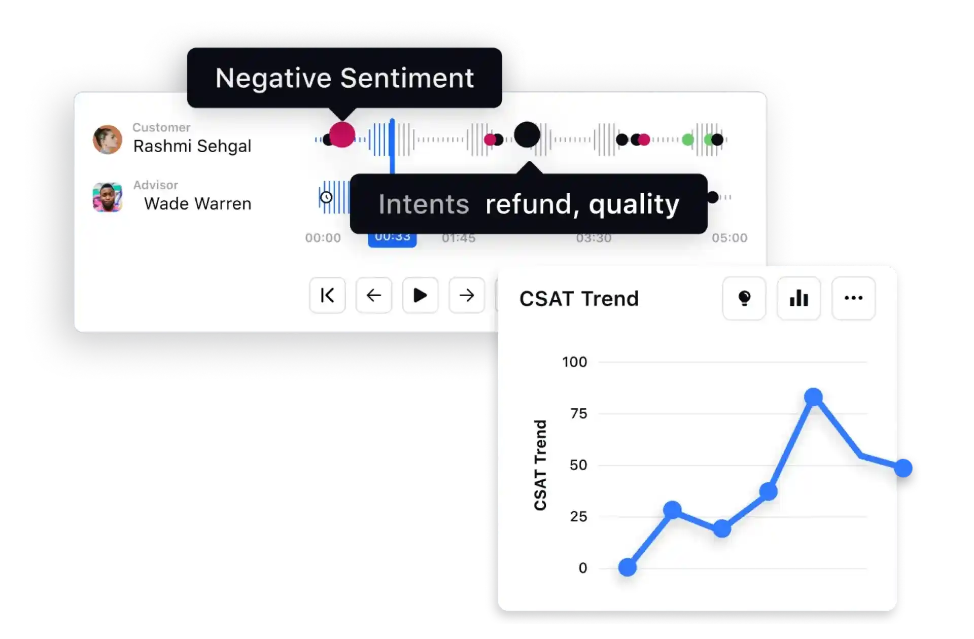 real time sentiment analysis and csat trend