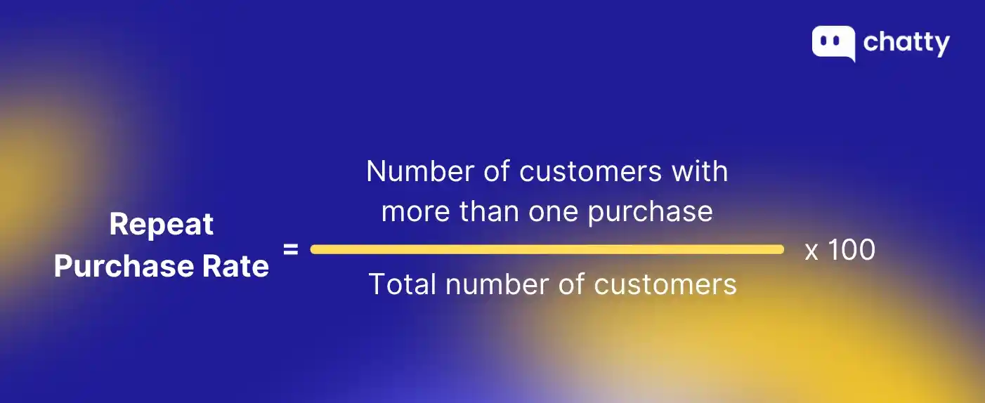 repeat purchase rate formula customer loyalty
