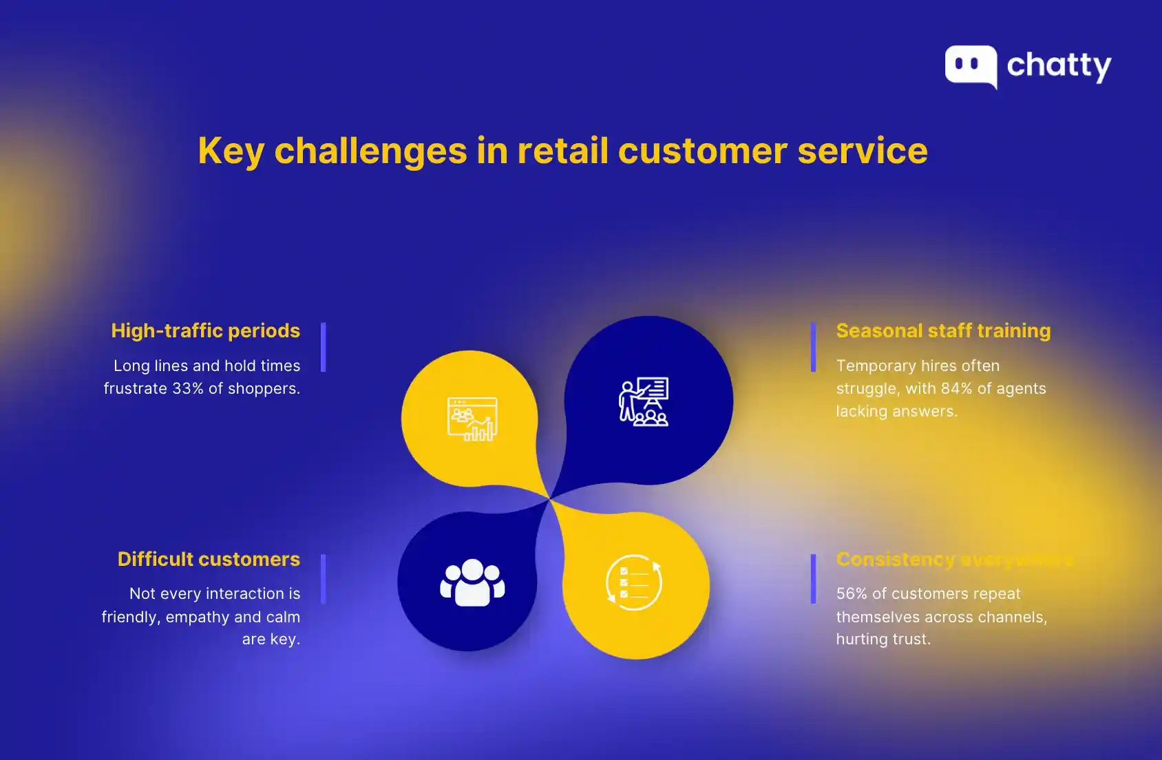 retail customer service challenges