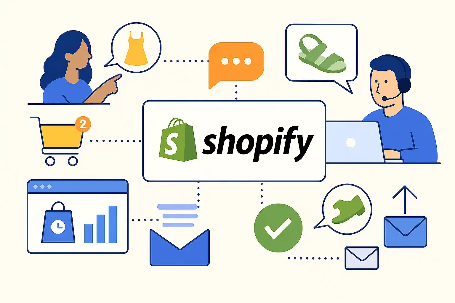 shopify integrations for support sales automation and customer service