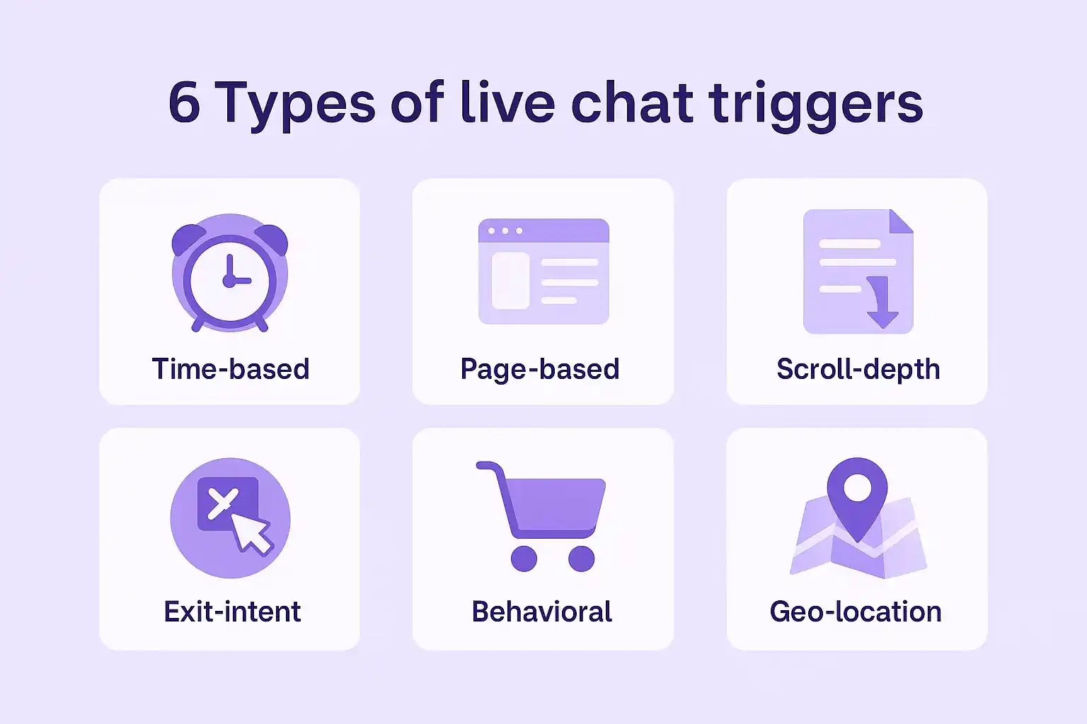 six types of live chat triggers infographic