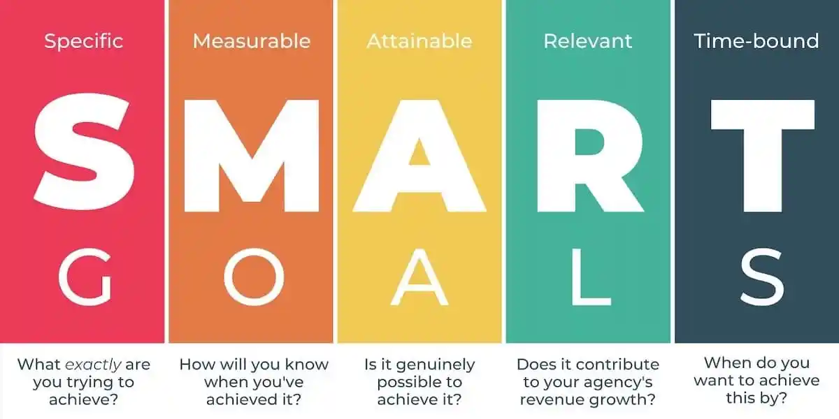 smart goals framework for customer service