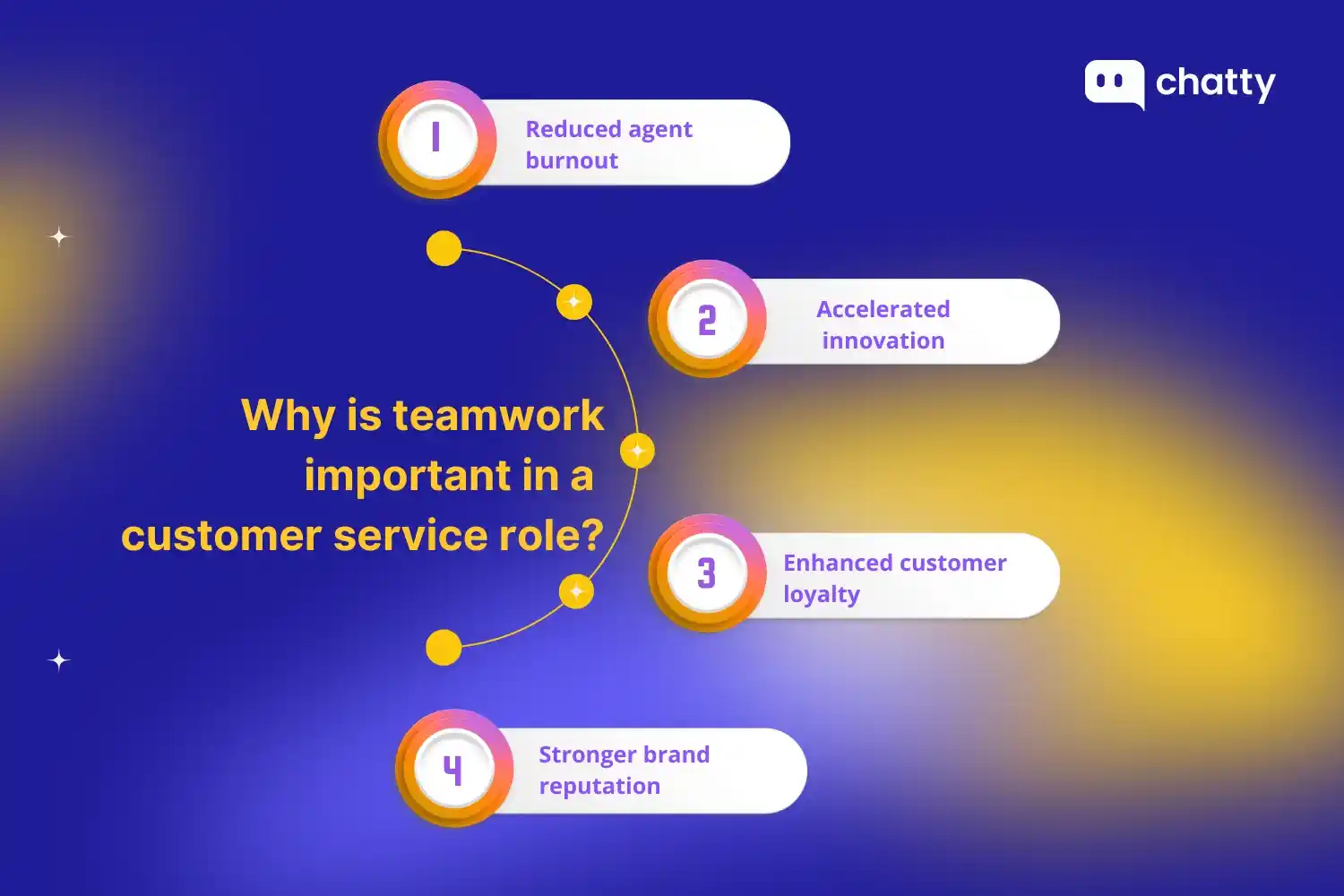 teamwork benefits burnout innovation loyalty reputation