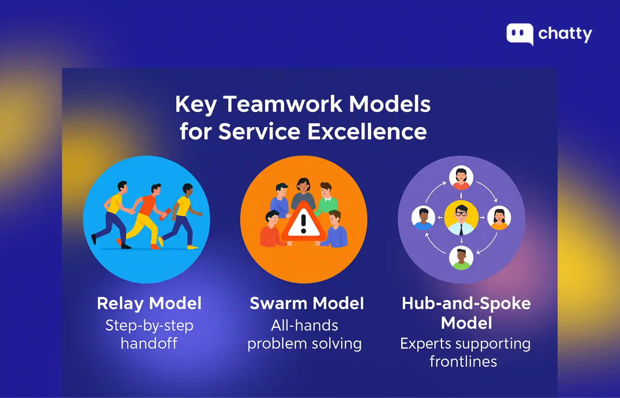 teamwork models relay swarm hub and spoke