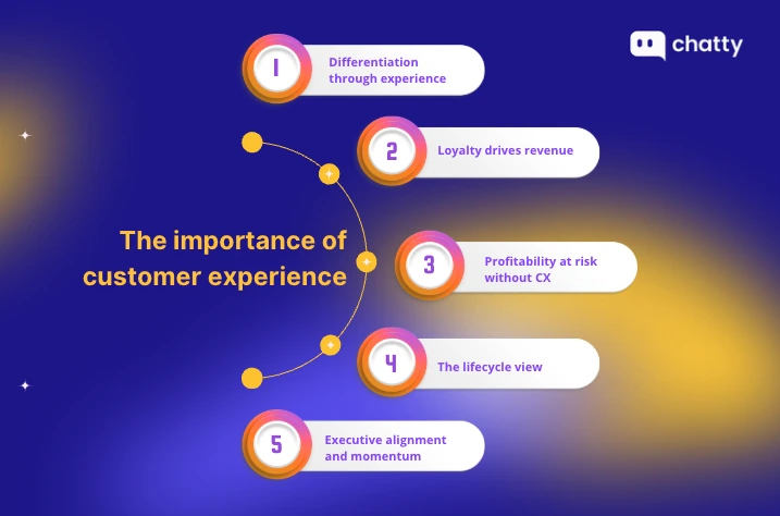 the important of customer experience
