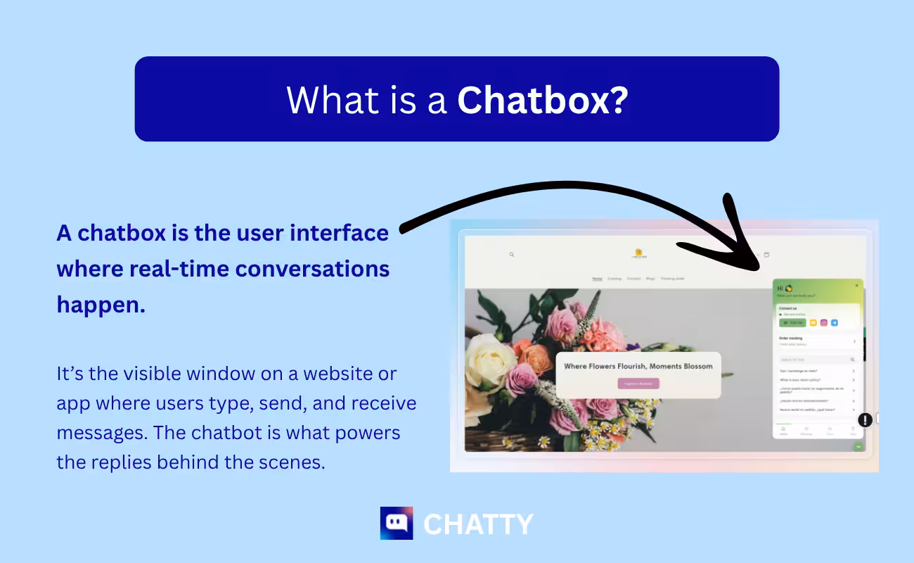 definition what is a chatbot 