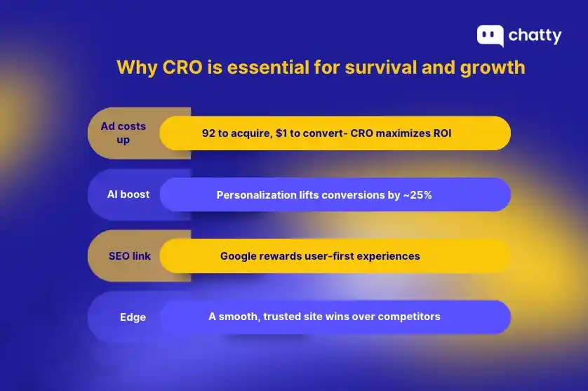why cro essential for ecommerce growth