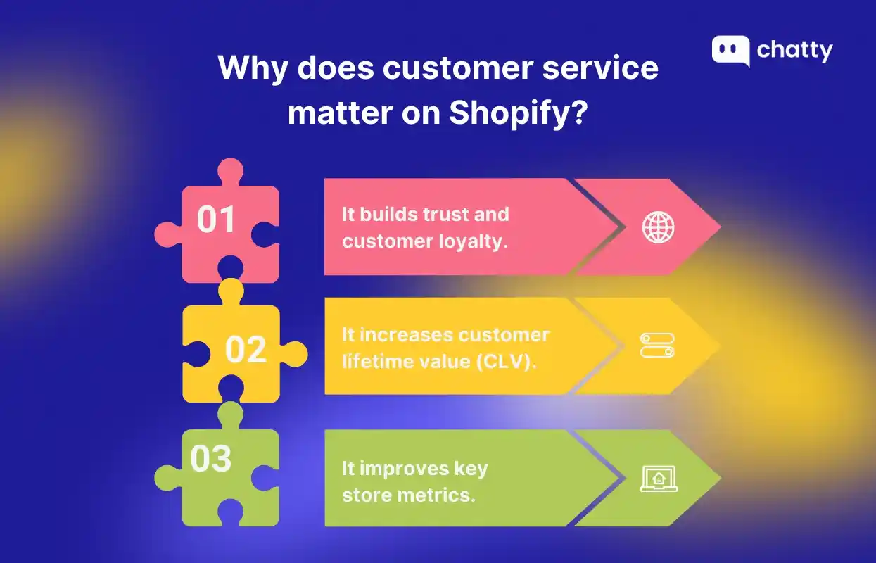 why does customer service matter on shopify