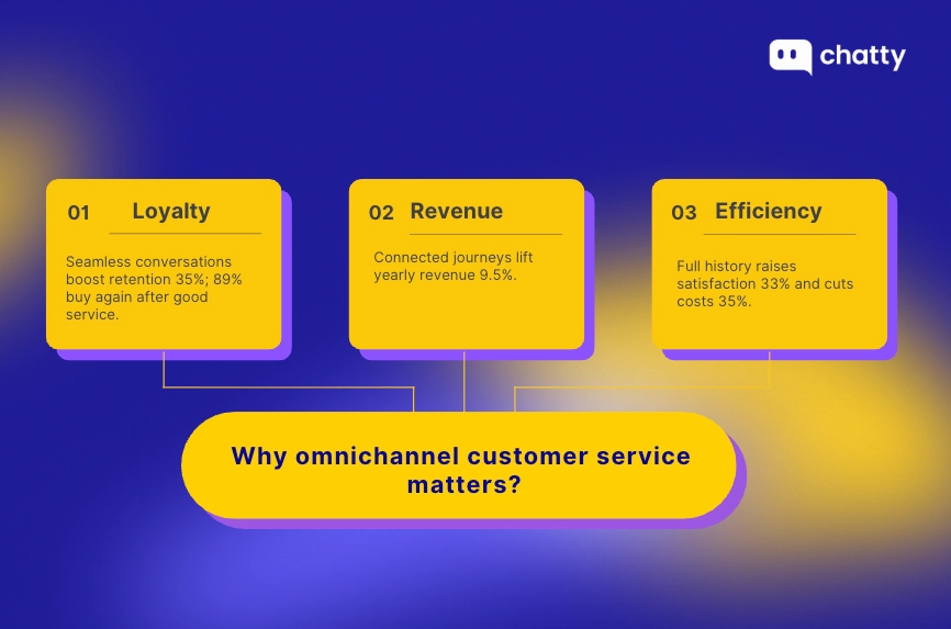 why omnichannel customer service matters overview