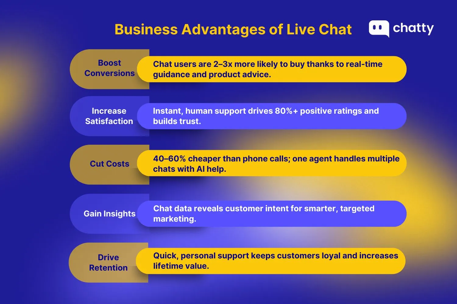 Business Advantages of Live Chat