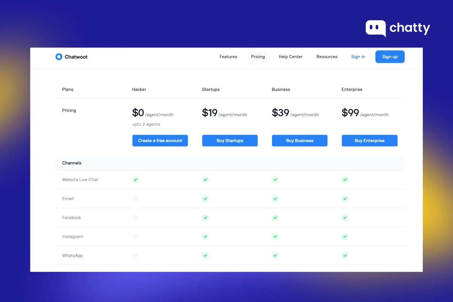 Pricing of Chatwoot