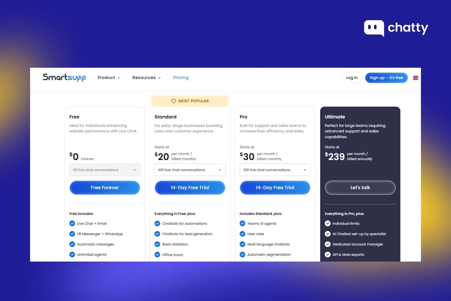 Pricing of Smartsupp