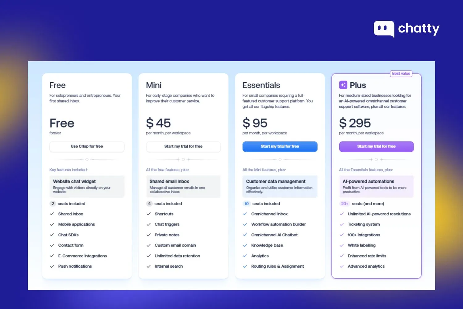 Pricing of Crisp