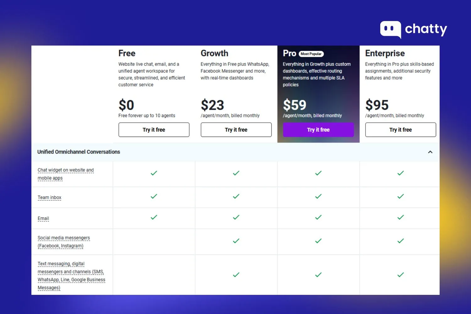Pricing of Freshworks