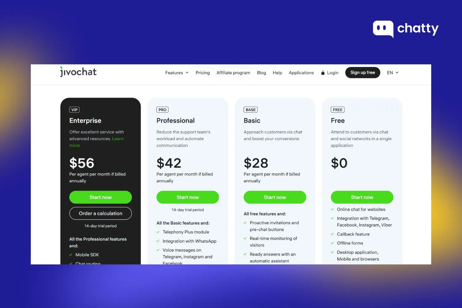 Pricing of Jivochat