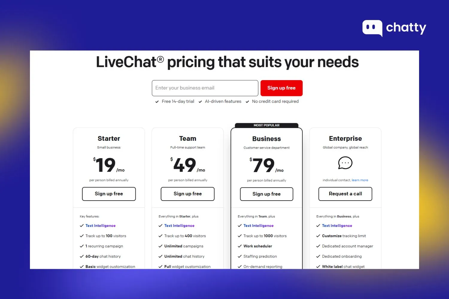 Pricing of Livechat