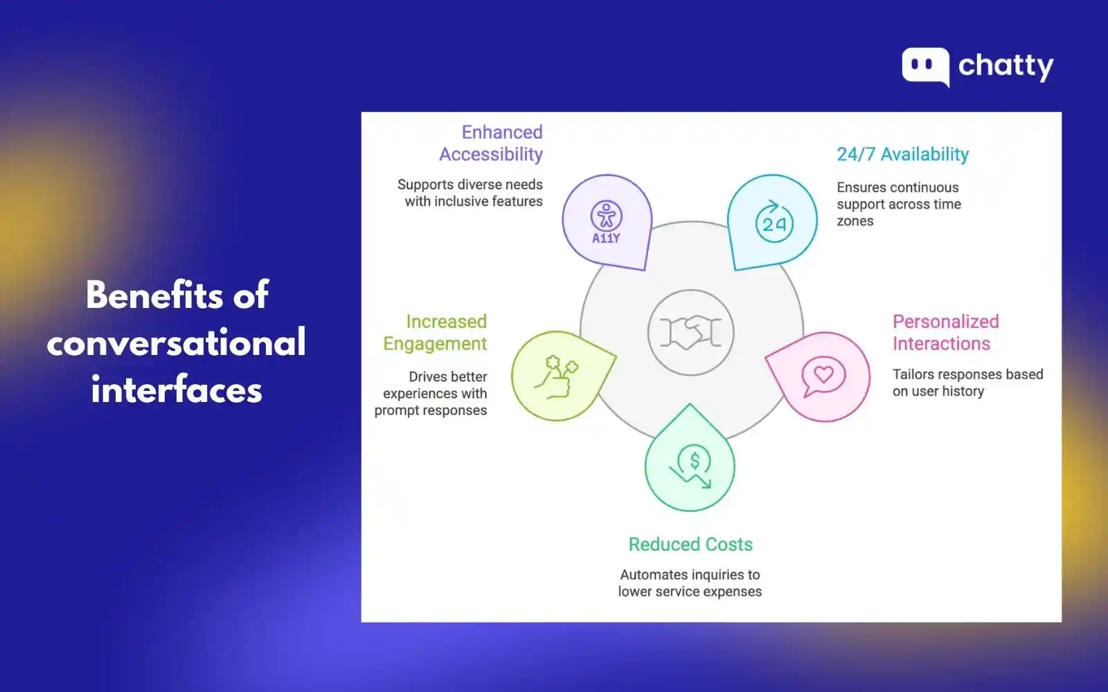 benefits of conversational interfaces