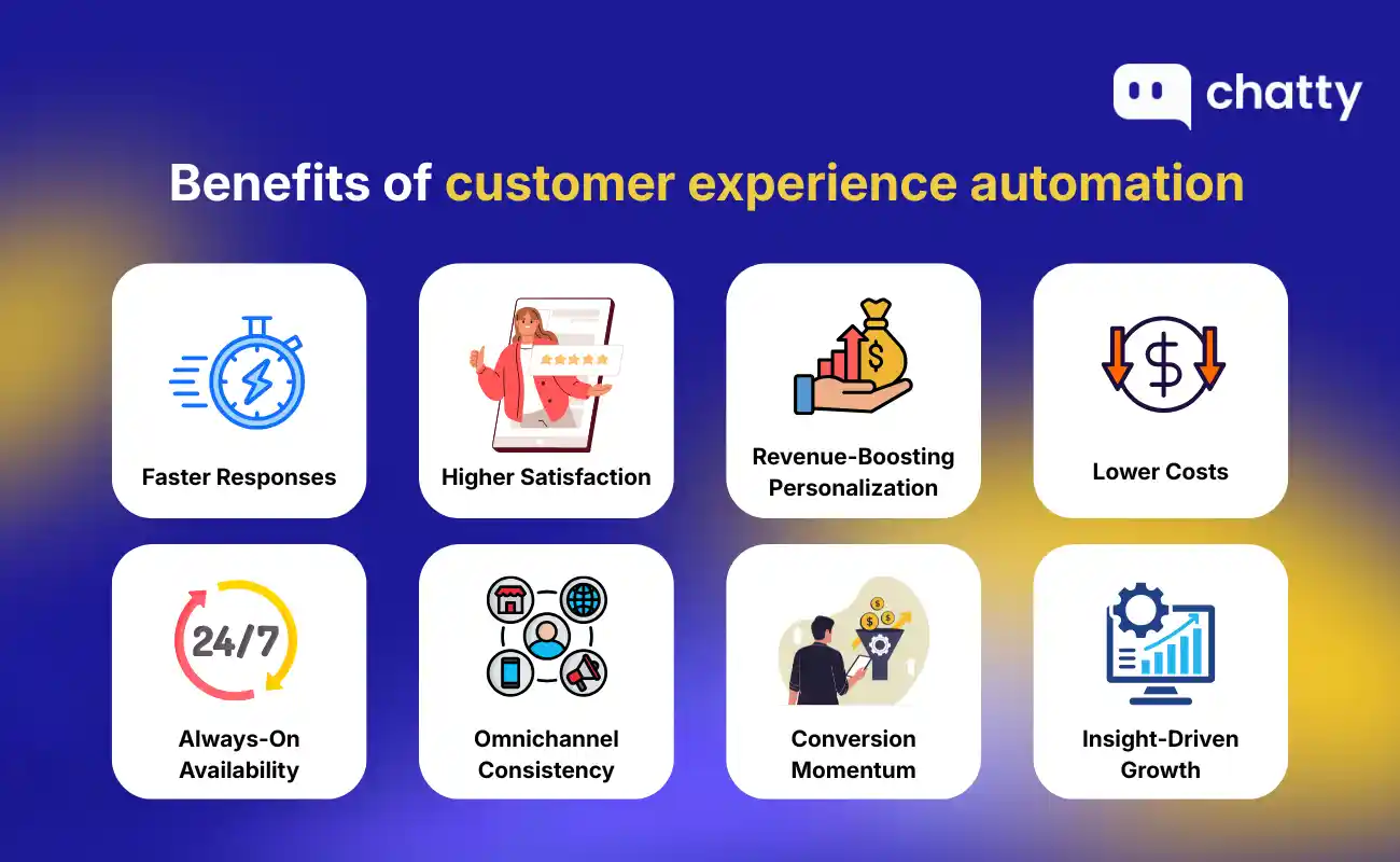 benefits of customer experience automation
