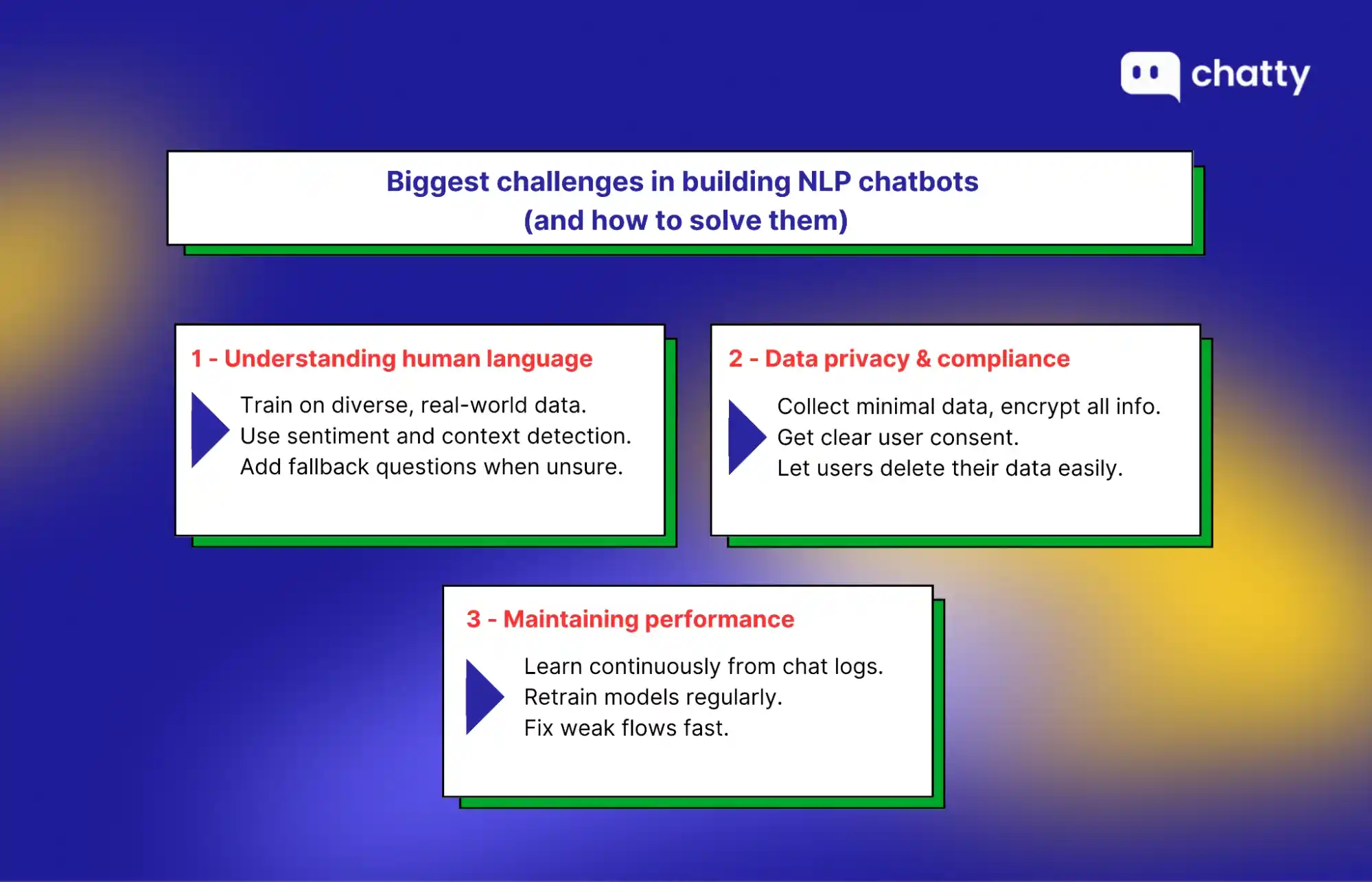 biggest challenges in building nlp chatbots and solutions
