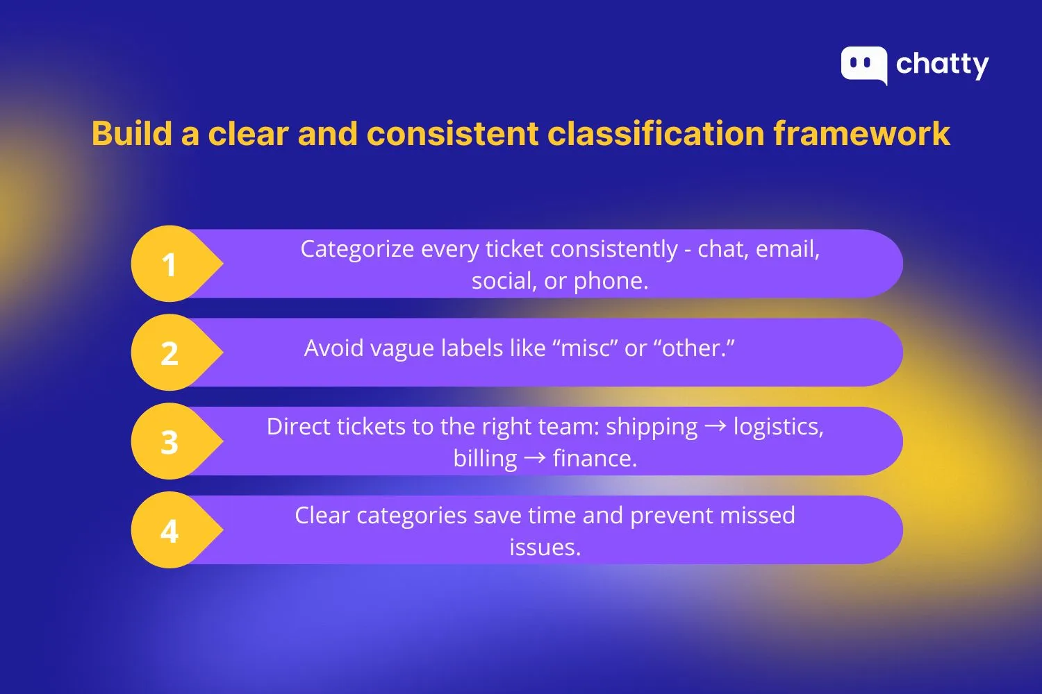 build a clear and consistent classification framework